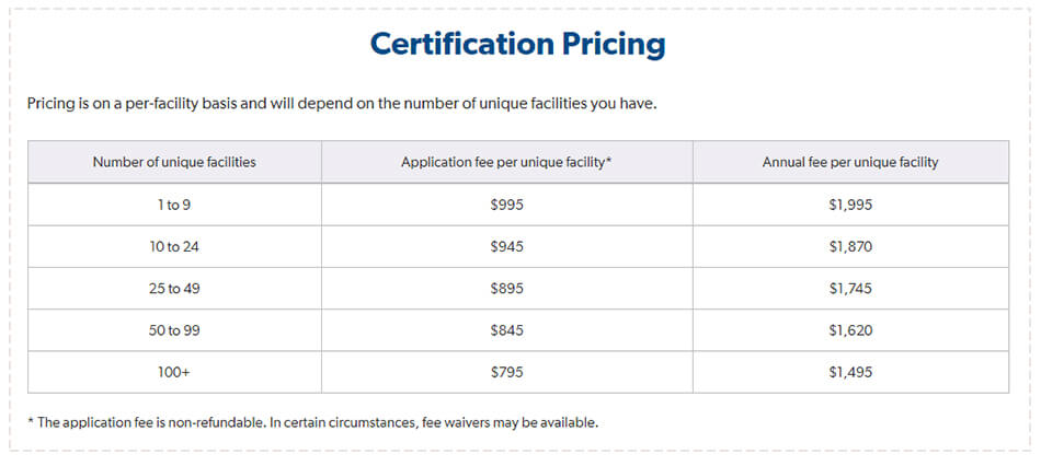 Legitscript Certification Costs | Drug Rehab Certifications costs | PixelChefs