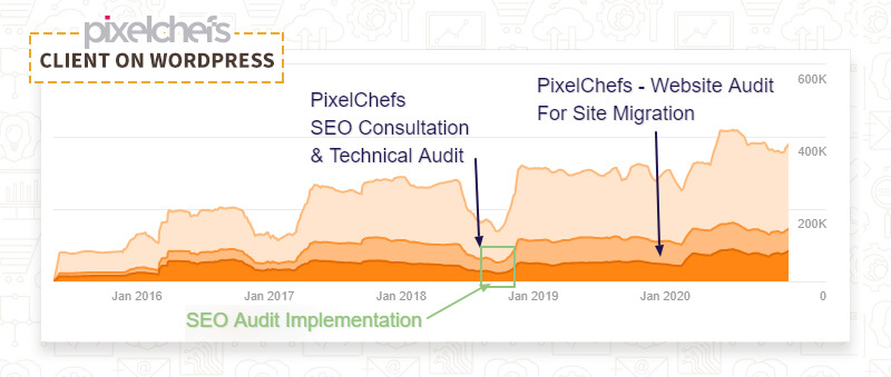 SEO Consulting Services | search engine optimization consultant | Pixelchefs.com