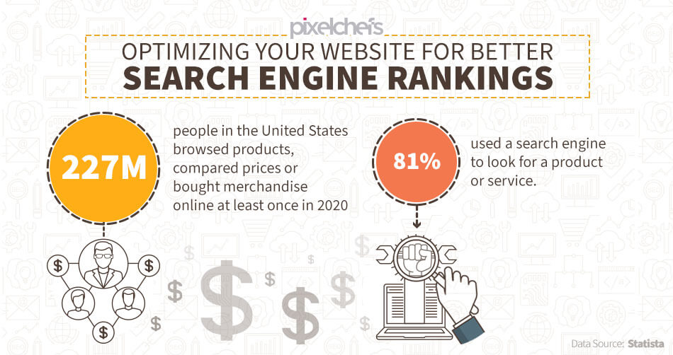 Search Engine Ranking Optimization | Pixelchefs.com