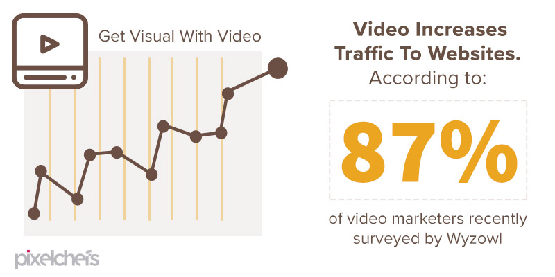 Incorporating video on your content can increase your search traffic | pixelchefs