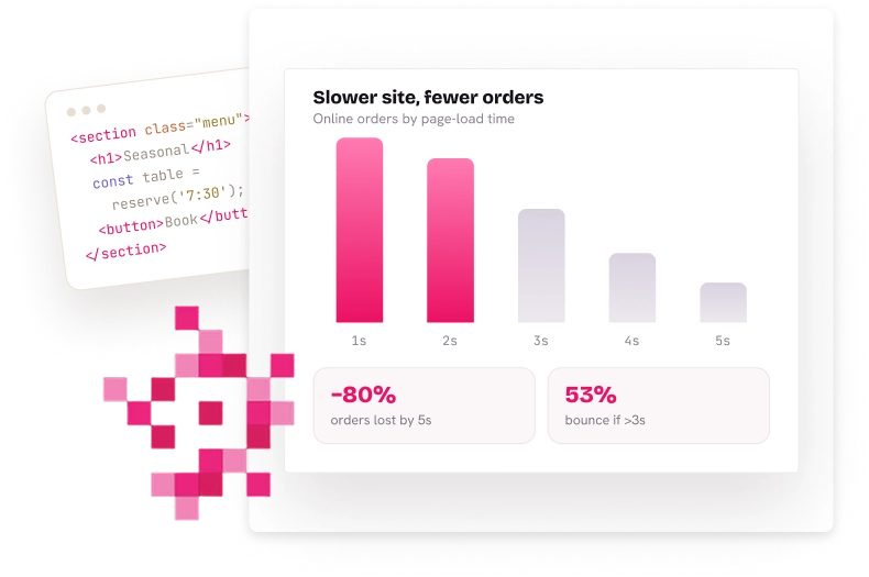 website errors stats