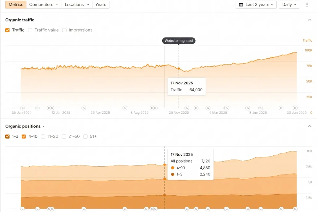ahrefs graph website migration done right